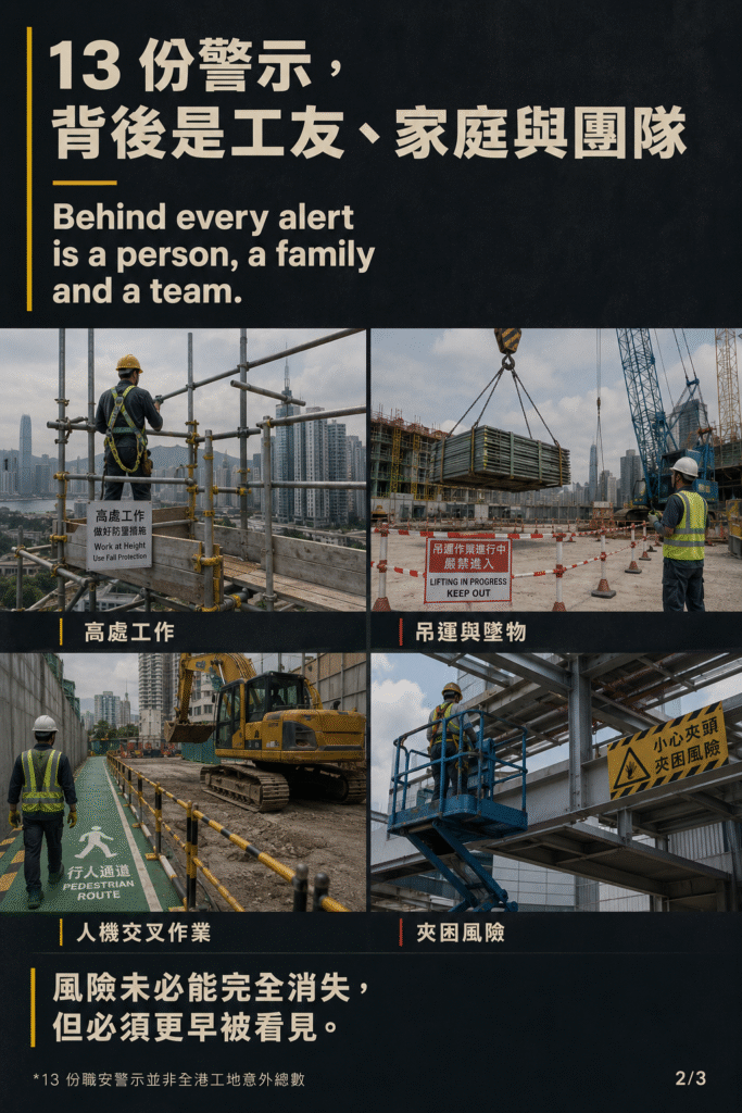 建築地盤安全風險資訊圖，列出高處工作、吊運與墜物、人機交叉作業及夾困風險；提醒 13 份職安警示背後涉及工友、家庭與工程團隊。