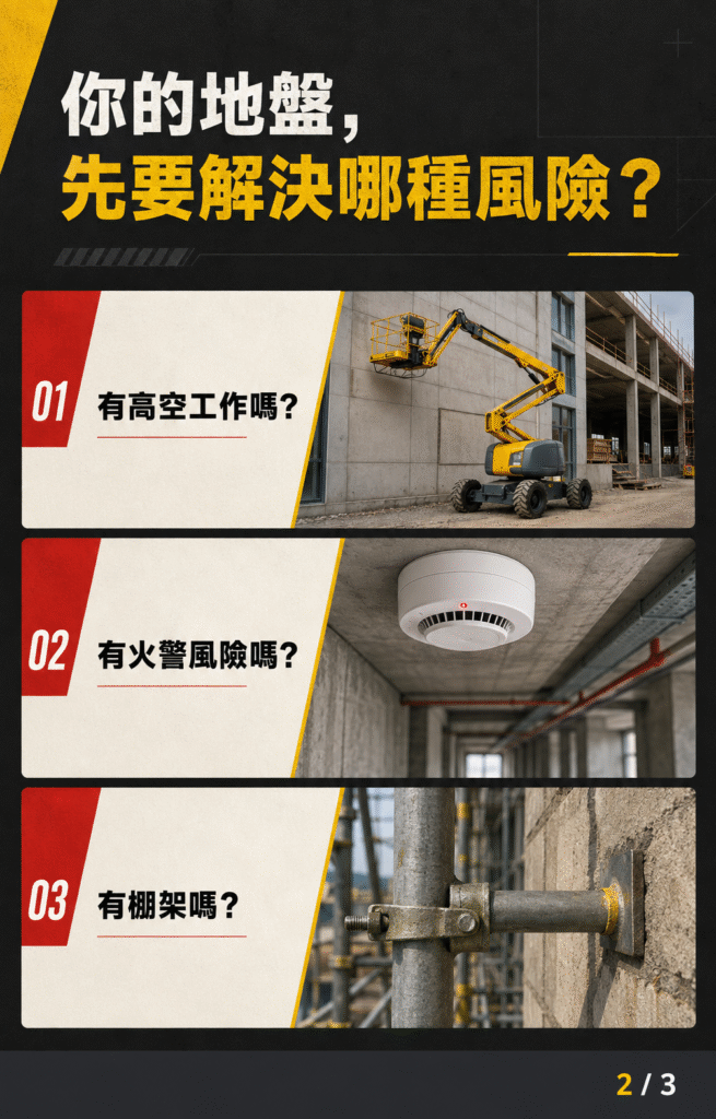 香港建築地盤風險自查圖，提出三項安全問題：有高空工作嗎？有火警風險嗎？有棚架嗎？協助承建商識別需要優先處理的工地安全風險。