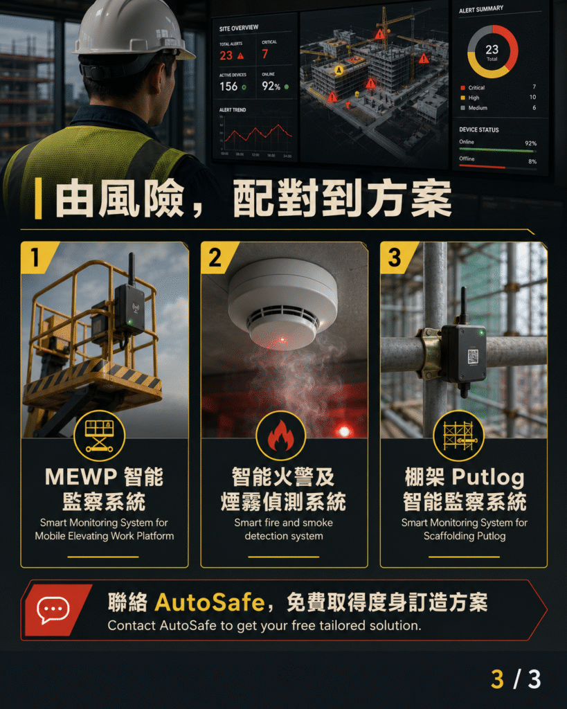 4S Update 2026 系統配對圖，介紹 MEWP 智能監察系統（MEWP Smart Monitoring）、智能火警及煙霧偵測系統（Smart Fire & Smoke Detection），以及棚架 Putlog 智能監察系統（Scaffolding Putlog Monitoring）。