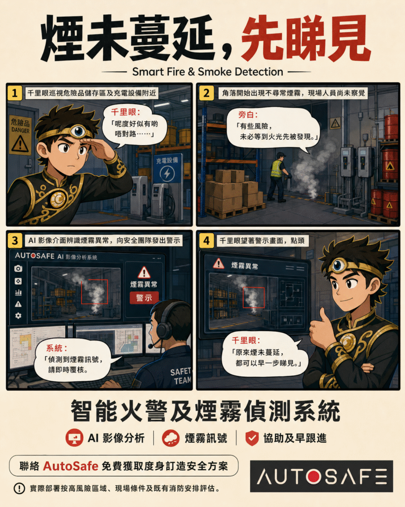 千里眼巡視工地危險品儲存區的四格漫畫，展示 AI 影像分析偵測異常煙霧訊號，協助安全團隊及早覆核和跟進智能火警及煙霧偵測系統警示。