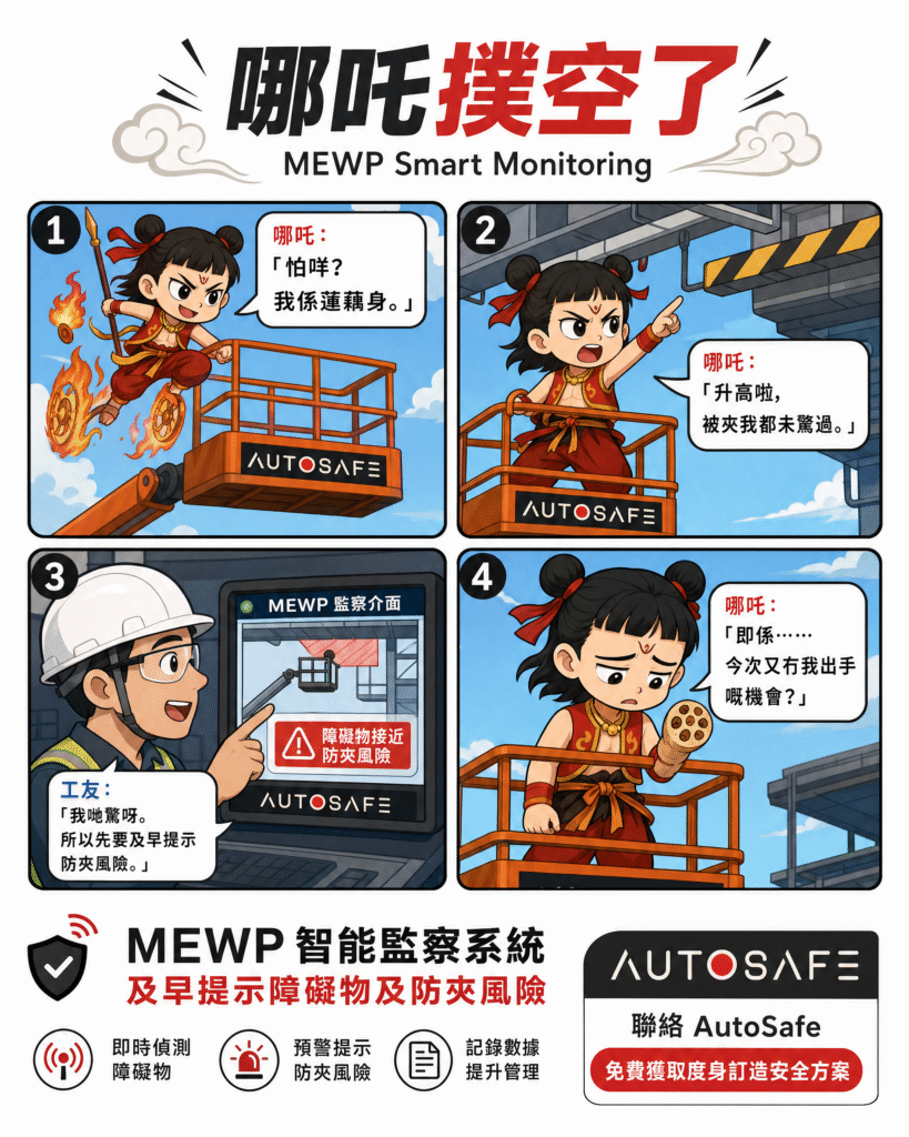 哪吒在高空作業平台旁的四格漫畫,展示 MEWP 智能監察系統協助提示上方障礙物及防夾風險,支援更安全的流動升降工作平台作業。