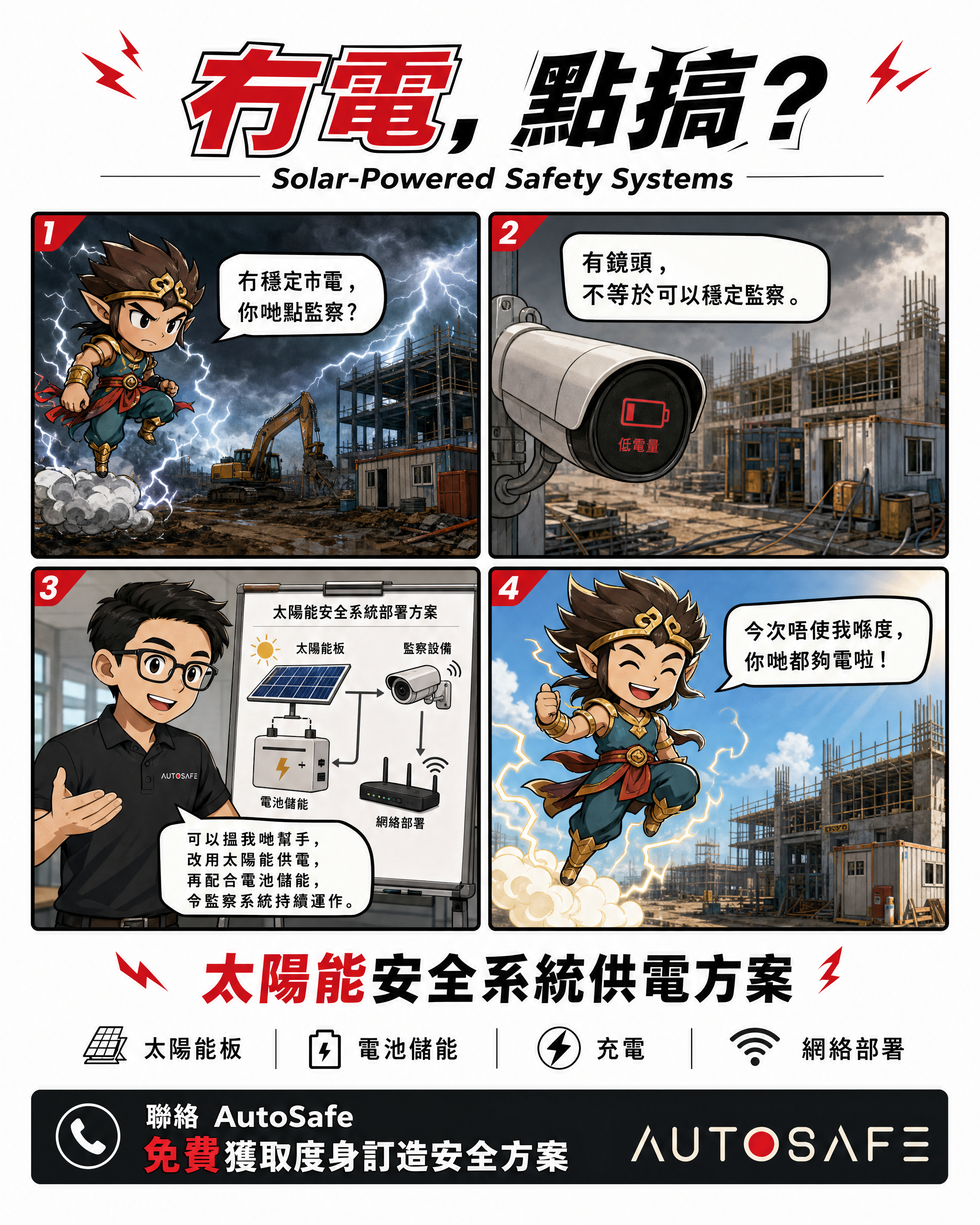 雷震子巡視無穩定市電工區的四格漫畫,展示太陽能板、電池儲能、充電及網絡部署,支援臨時工地的 AI CCTV 安全監察。