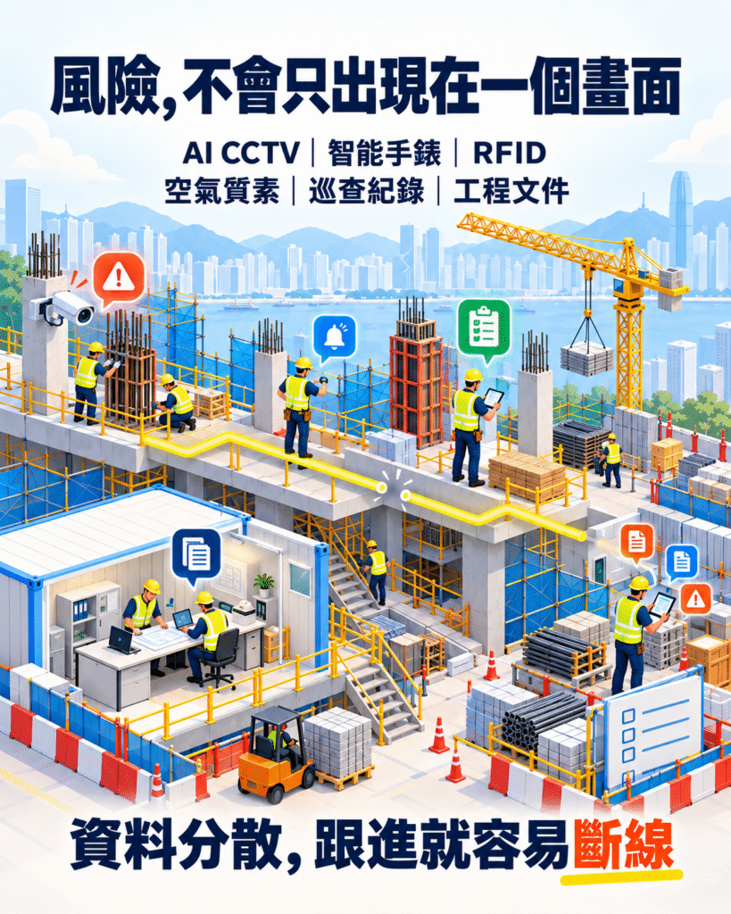 香港建築地盤內有多個同時作業的工區，安全主管面對分散的 AI CCTV 與工地安全警示，反映風險通知若沒有清楚分派與跟進，容易出現管理盲點。